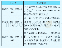 《表7 现场反馈地质情况》