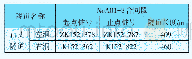 表1 百丈隧道隧道基本情况