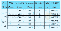 表1 凸壳型防排水板排水通道等效管径计算结果(单位幅宽)