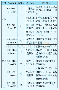 《表4 HSP预报成果：应用HSP法的TBM隧道施工地质预报技术研究》