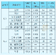 《表6 米仓山隧道施工进度统计》