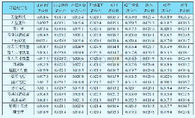 表6 加权规范化的数据矩阵