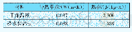 表2 导热系数和热容试验结果