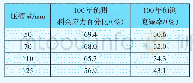 《表2 止水带预测应力松弛衰减率》