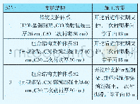 表3 不同施工方案的对比说明