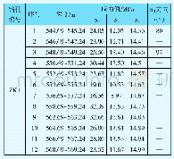 表1 ZK1孔水压致裂应力测量结果