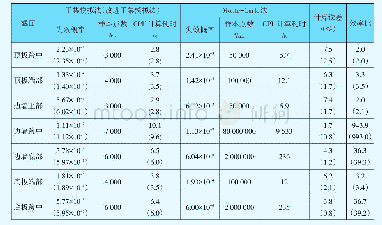 表4 子集模拟法及其改进方法与传统蒙特卡洛法的失效概率计算对比