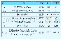 表5 方差分析：运营热力隧道衬砌结构可靠度分析及剩余寿命预测研究