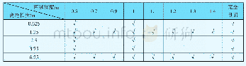 表3 道床离缝深度和长度工况