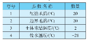 表2 初始参数设置：垂直冻结技术在佛山地铁2号线抢险修复工程中的应用研究