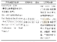 《表4 质子交换膜燃料电池汽车用燃料氢气》