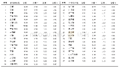 表3 标准溶液组分浓度参考值（单位：g/100 mL)