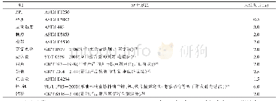 表2 原油的性质分析：近红外光谱分析技术在原油分析中的应用和展望