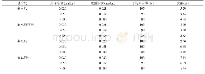 《表2 氟虫腈及其代谢物的精密度准确度》