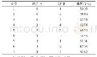 表4 正交实验设计标及分析结果
