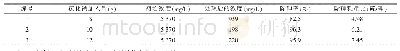 表2 一级处理结果：焦锑酸钠生产中含砷用液治理方法的探讨