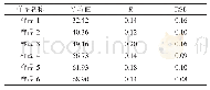 表4 测量结果汇总表（单位：%）