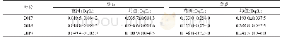 表1 2017—2019年城市饮用水总α、总β结果比较
