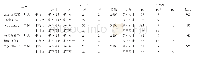 表1 不同培养基的霉菌计数结果