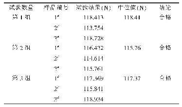 表2 汽车气管总成试验结果