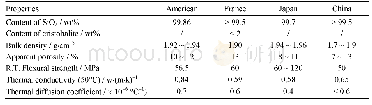 《表3 熔融石英陶瓷的性能》