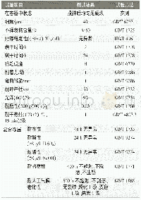 《表8 水性丙烯酸聚氨酯涂料体系综合性能》