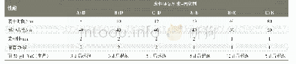 《表2 清漆的综合性能对比》