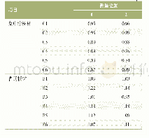 《表2 某钢板厂提供车身用板材粗糙度》