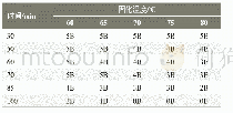 《表3 底涂层固化温度和时间对层间附着力的影响》