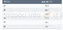 《表2 PVC对水性氟涂料涂膜光泽的影响》