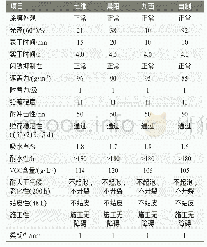 《表8 自制水性醇酸-丙烯酸杂化涂料与同类产品性能对比》