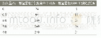 《表4 耐盐雾填料对涂层性能的影响》