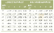 《表1 某新颜色油漆现场梯度膜厚与色差测量数据》