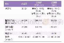 《表5 改造前后材料上线喷涂参数对比》