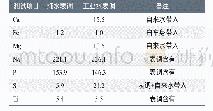 《表3 表调槽液离子分析：表调对涂装防腐影响研究》