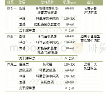 表1 常用涂层体系：桥梁波形钢腹板重防腐涂装生产线简介