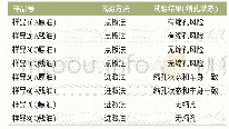 《表1 4种油样品缩孔试验结果》