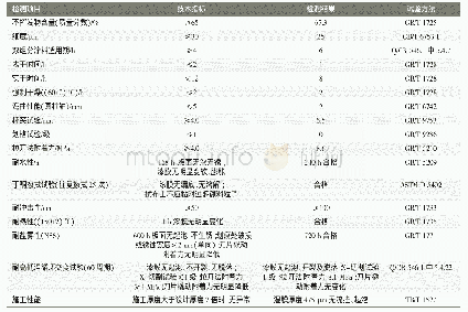 《表6 高弹性水性环氧底漆的主要性能指标》