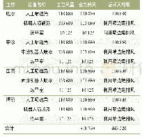 《表4 参照车间喷漆送风参数》