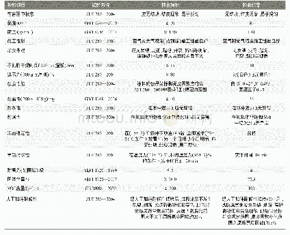 表2 学员考核得分：水性道路标线涂料的研制