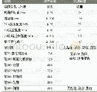 表2 水性聚氨酯砂浆自流平涂料的检测结果