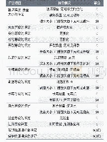 《表1 试样表面陶化镀锌涂层的老化情况》