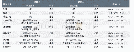 《表2 迁移模型测试结果：抗压痕透明漆NP-17在铝合金轮毂上的应用研究》