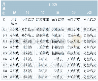 《表1 样品在不同时间下表面的结皮情况》