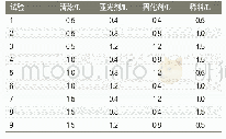 《抗滑移验算表1：浅谈亚光涂料在涂装生产线的工艺开发及应用》