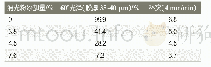 《表4 消光粉添加量对涂膜杯突性能的影响》
