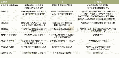 《表1 砂土各项参数：浅谈喷涂仿真在涂装同步工程分析中的导入及应用》