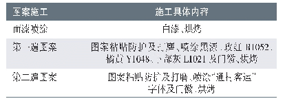 表5 优化通村客运图案施工明细