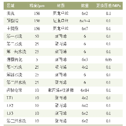 表1 前处理电泳工艺流程及液滤配置