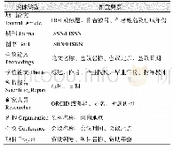 《表1 基础排重规则：科技大数据知识图谱构建模型与方法研究》